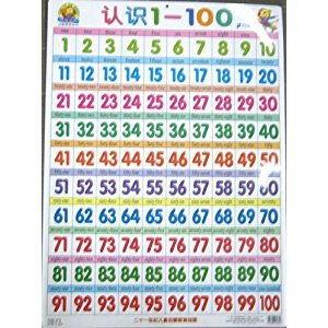 数数字1到100视频,1到100的奇妙探险