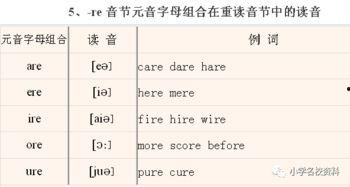 小学生英标发音视频,跟随小学生视频轻松掌握